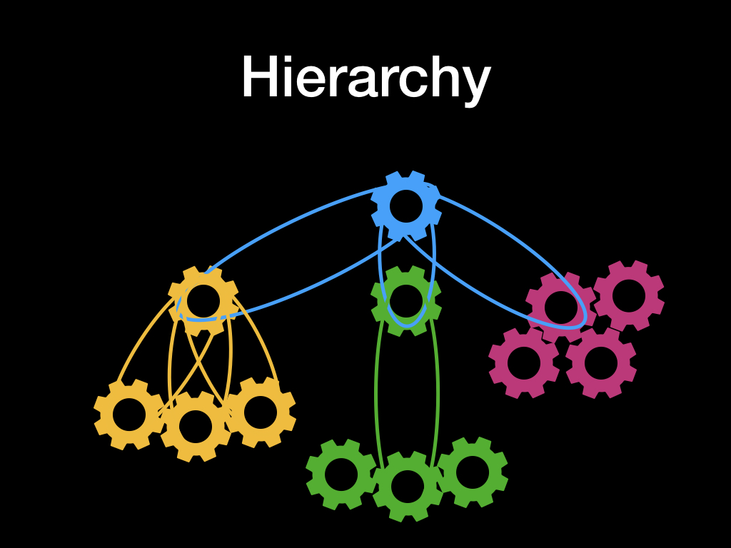 Hierarchy, Holacracy, and NoHierarchy (Fractal) structures in a nutshell. -  Galaxiez